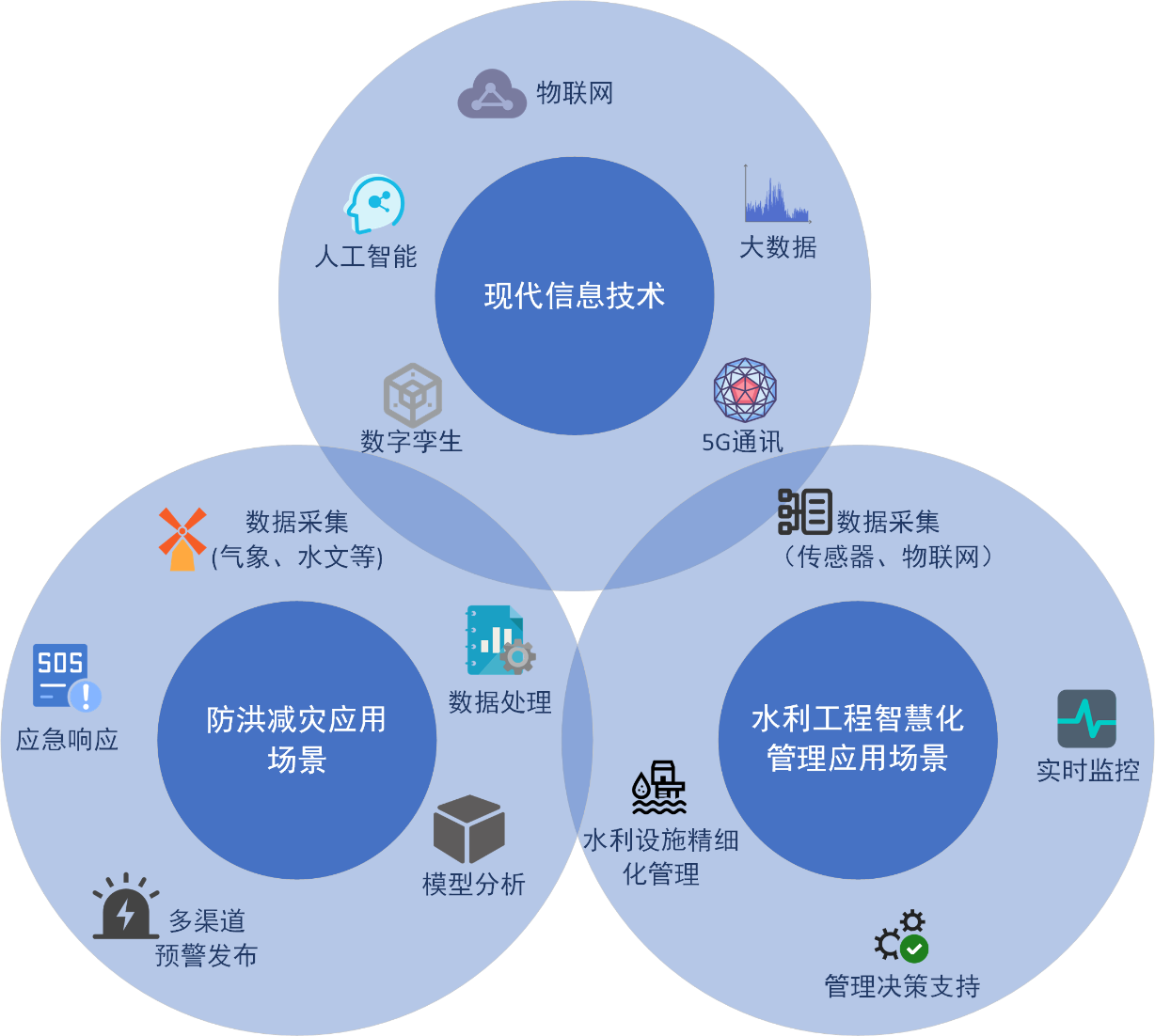 喜報(bào)！山東水設(shè)應(yīng)用案例入選2024年山東省信息技術(shù)應(yīng)用創(chuàng)新解決方案名單